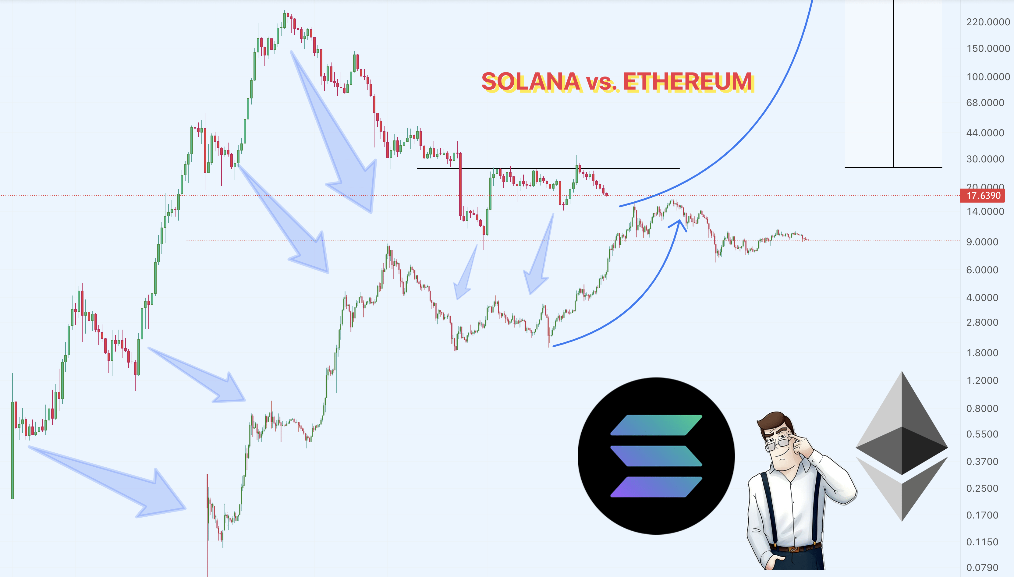 Solana Price Prediction for 2024: $1,000 is possible?